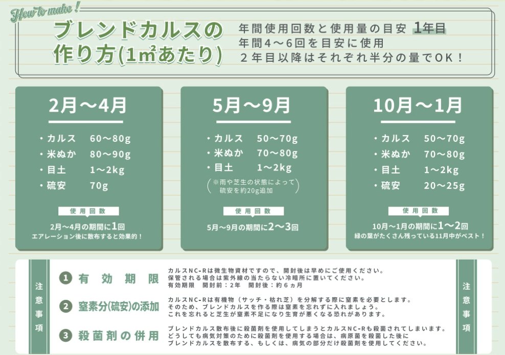 ブレンドカルスの作り方（1㎡あたり）。2〜4月：カルス60〜80g・米ぬか80〜90g・目土1〜2kg・硫安70g。5〜9月：カルス50〜70g・米ぬか70〜80g・目土1〜2kg。10〜1月：カルス50〜70g・米ぬか70〜80g・目土1〜2kg・硫安20〜25g。